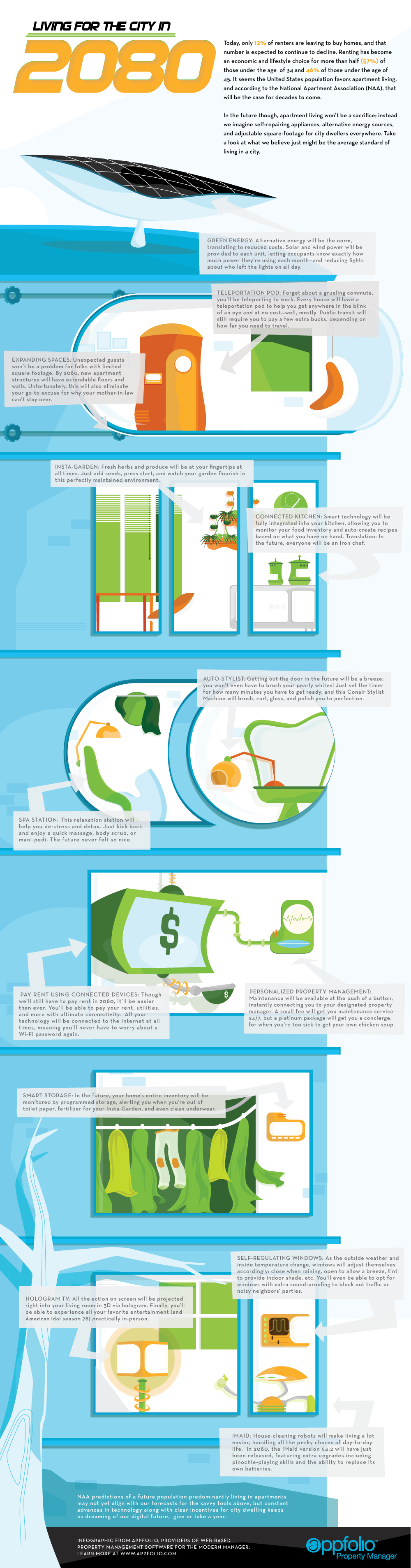 Apartment Of The Future - Infographic